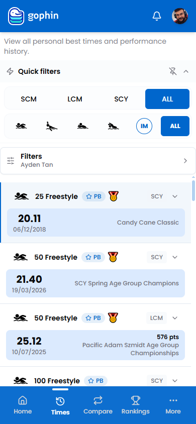 Best times with World Points and a progression chart