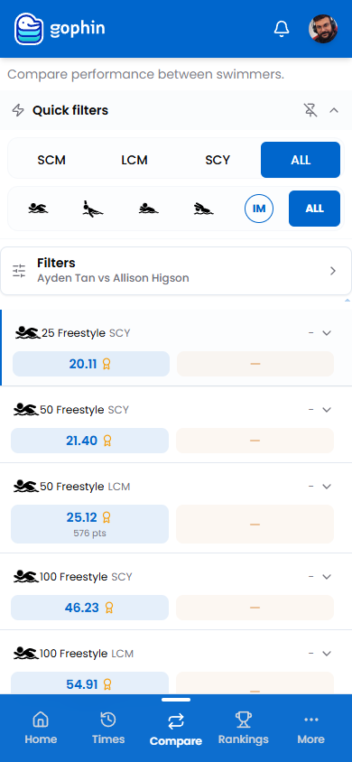 Gophin Compare Swimmers screen with two swimmers side by side