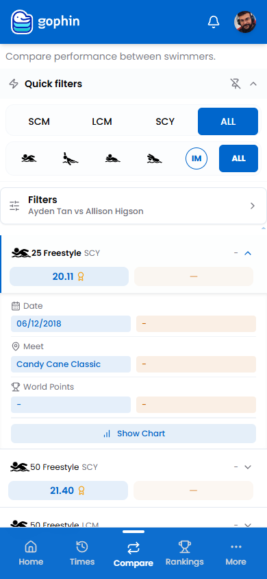 An expanded comparison row with detail and a chart