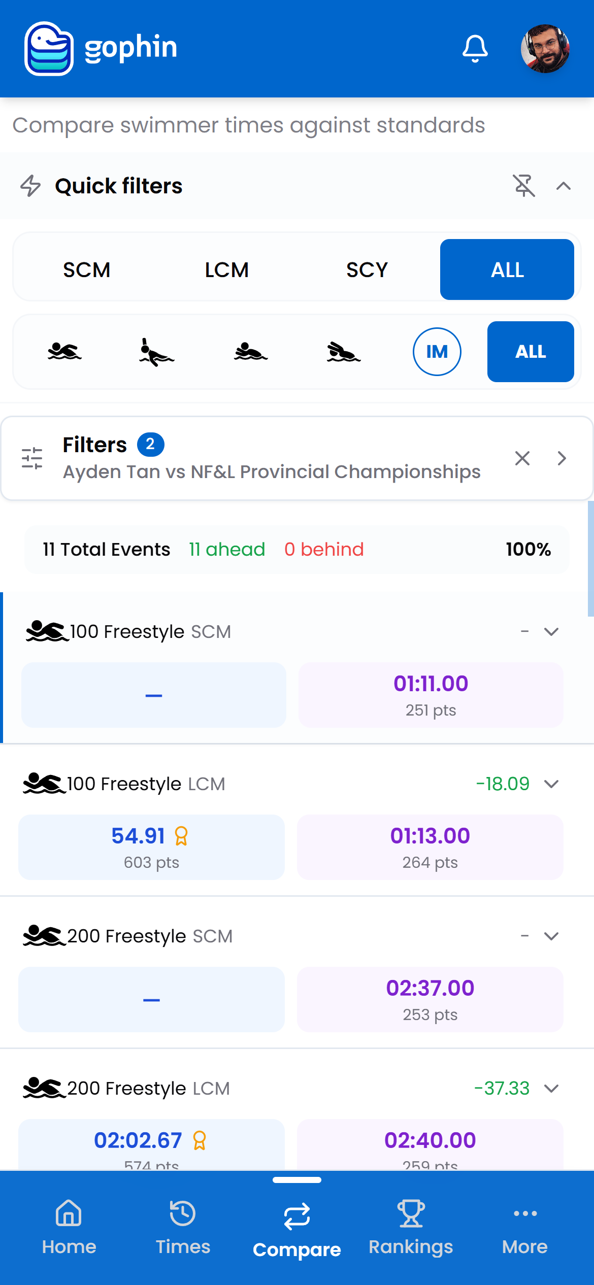 Gophin Compare Standards with events ahead of the qualifying times