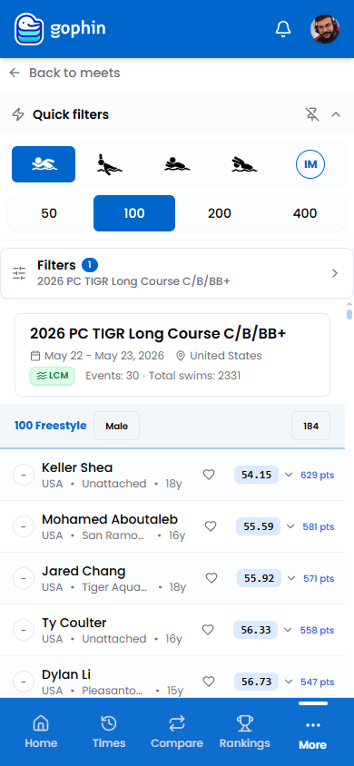 A meet’s full results, ranked by time with World Points