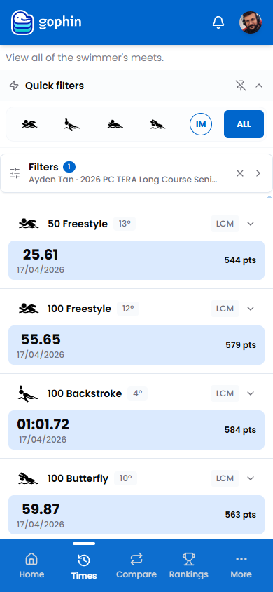 Meet results with places, times, and points