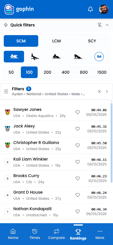 A ranking list with positions and times